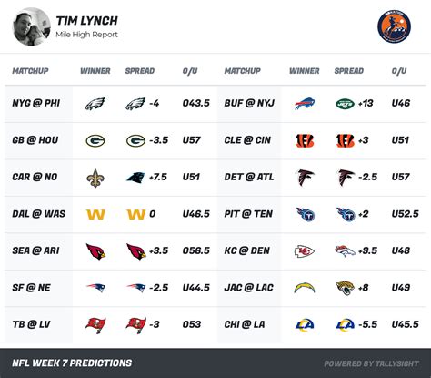 Espn nfl prediction - Stats. Teams. Depth Charts. Daily Lines. More. Winners and projections for every matchup. Fantasy nuggets to get you through the weekend. Catch up on Week 5 here.